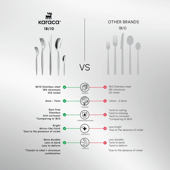 Karaca Lisbon 60-Piece Cutlery Set for 12 People -18/10 Stainless Steel, Dinnerware Tableware Silverware Service, includes Forks, Spoons, knives, forks, Teaspoons, Mirror Polished, Dishwasher Safe