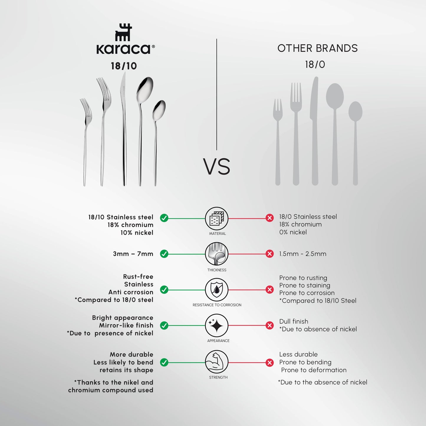 Karaca New Porto Elegance 60-Piece Cutlery Set for 12 People, Tablespoons, Table Forks, Premium Quality, Healthy and Hygienic, Modern Design, Stainless Steel Cutlery Set