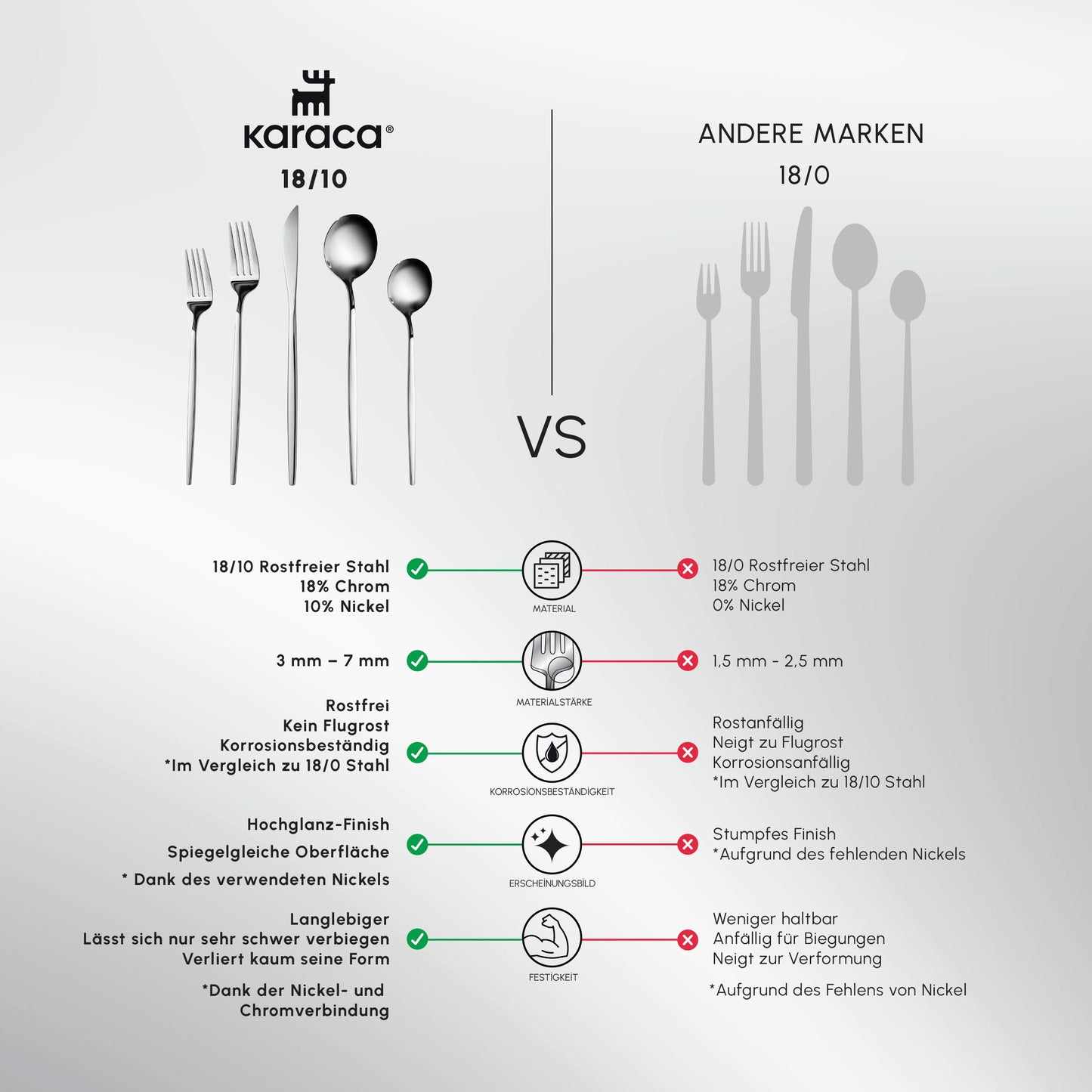 Karaca Orion 30-Piece Cutlery Set for 6 People - 18/10 Stainless Steel Set, Tableware Flatware Silverware Set with Knife Fork Spoon Set, Mixed & Luxury Cutlery Set, Platinum