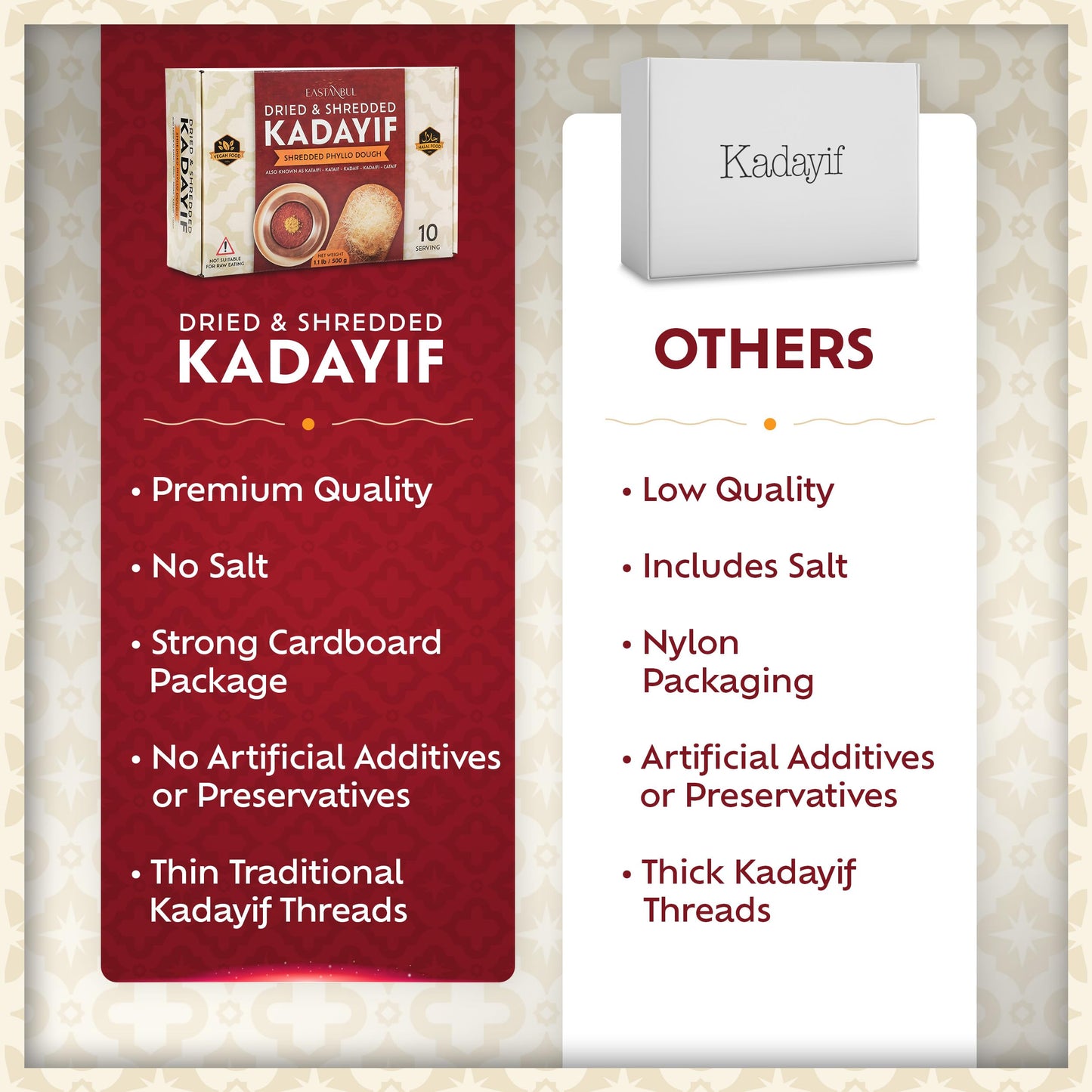 Eastanbul Dried & Chopped Kataifi Shredded Fillo Dough, Kurutulmus Kadayif Pastry Dough, Ingredient for The Viral Dubai Pistachio Chocolate Bar, Shredded Phyllo, Kunafa, Knafeh, Katifi, 500g (1.1lb)
