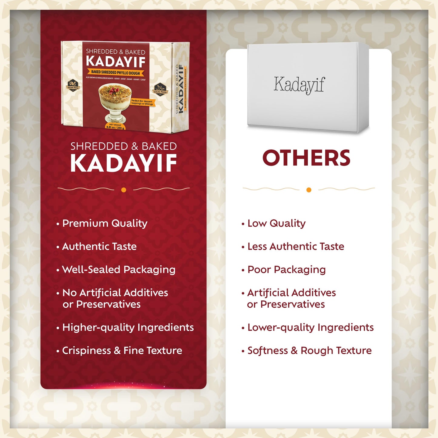 Eastanbul Baked & Shedded Kataifi for Milk Pudding, Crushed Kataifi, Shredded Fillo Dough, Katifi Muhallebi Kadaifi Sprinkles Katafi Topping, Kadayif Pastry Dough for Dubai Chocolate, 250g (8.8oz)