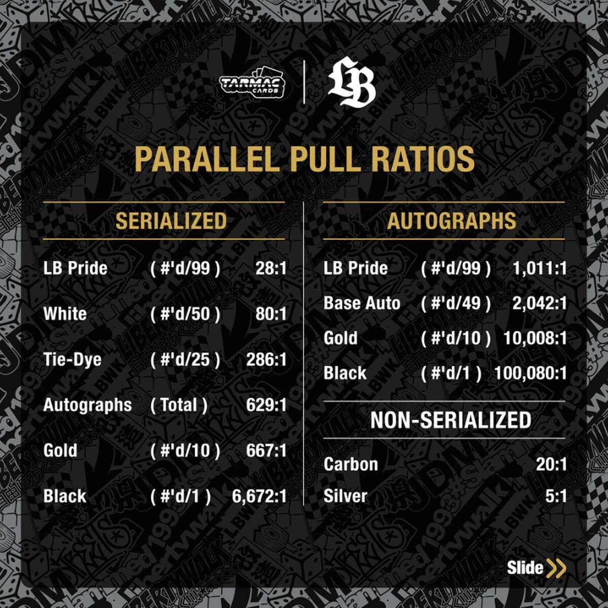 Tarmac Cards Liberty Walk Collectible Cards Volume 01 Box TC-LBC-01
