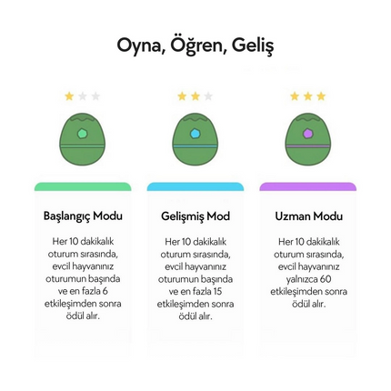 Cheerble Şarjlı Akıllı İnteraktif Kedi & Köpek Yumurta Oyuncağı