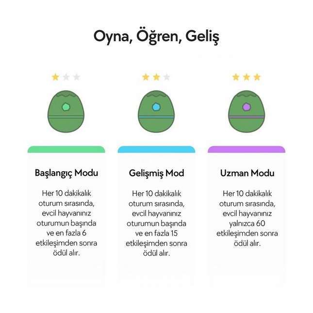 Cheerble Şarjlı Akıllı İnteraktif Kedi & Köpek Yumurta Oyuncağı