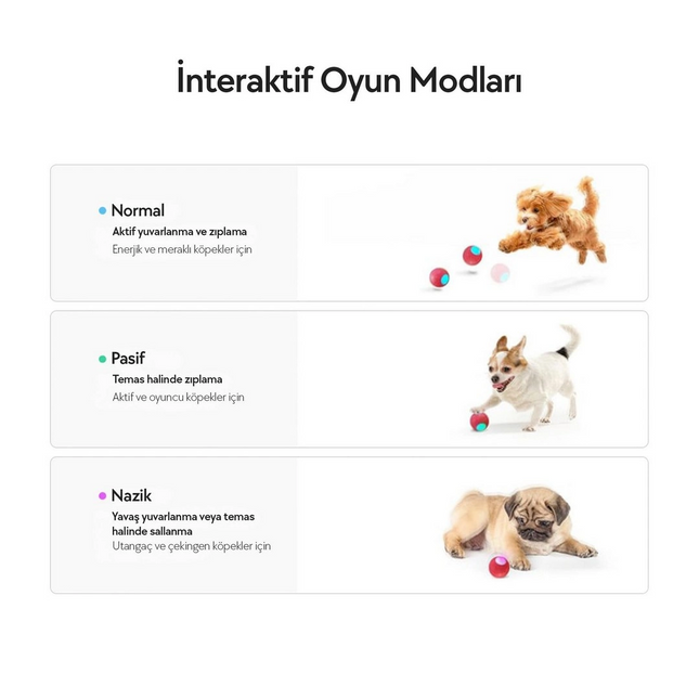 Cheerble Şarjlı Akıllı İnteraktif Köpek Oyun Topu Kırmızı Small 5.5 cm