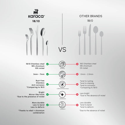 Karaca Lisbon 60-Piece Cutlery Set for 12 People -18/10 Stainless Steel, Dinnerware Tableware Silverware Service, includes Forks, Spoons, knives, forks, Teaspoons, Mirror Polished, Dishwasher Safe
