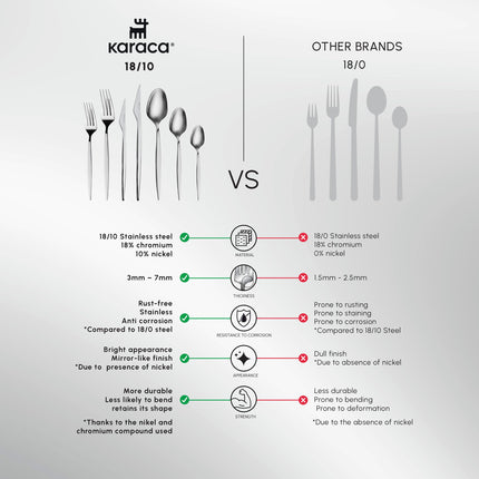 Karaca Thor 84-Piece Table Cutlery with Box, Stainless Steel in Elegant Box, Stylish and Durable Cutlery for Demanding Table Culture