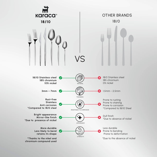 Karaca Thor 84-Piece Table Cutlery with Box, Stainless Steel in Elegant Box, Stylish and Durable Cutlery for Demanding Table Culture