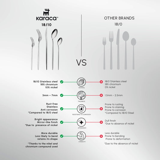 Karaca New Porto Elegance 60-Piece Cutlery Set for 12 People, Tablespoons, Table Forks, Premium Quality, Healthy and Hygienic, Modern Design, Stainless Steel Cutlery Set
