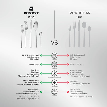 Karaca Tivoli 60 Pieces Cutlery Set for 12 Person - Forks, Spoon, Knives Silverware Sets - Modern Silver Flatware - Stainless Steel Kitchen Utensils Tableware Set - Dishwasher Safe