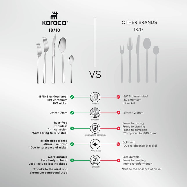 Karaca Tivoli 60 Pieces Cutlery Set for 12 Person - Forks, Spoon, Knives Silverware Sets - Modern Silver Flatware - Stainless Steel Kitchen Utensils Tableware Set - Dishwasher Safe