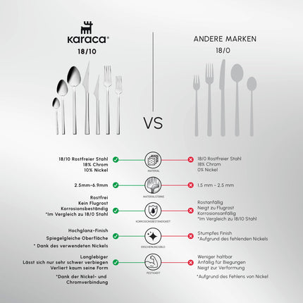 Karaca Boreas 84-Piece Kitchen Silverware Sets, Stainless Steel Cutlery Set for 12 People, Durable, Elegant, Dishwasher Safe, Includes Table &amp; Dessert Spoons, Forks &amp; Knives