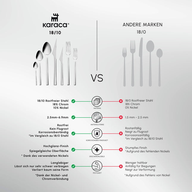 Karaca Boreas 84-Piece Kitchen Silverware Sets, Stainless Steel Cutlery Set for 12 People, Durable, Elegant, Dishwasher Safe, Includes Table & Dessert Spoons, Forks & Knives