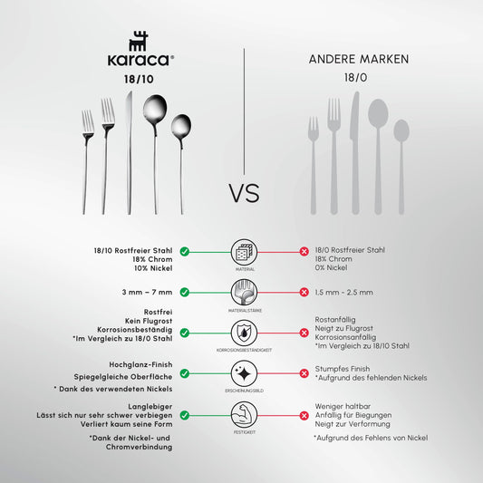 Karaca Orion 30-Piece Cutlery Set for 6 People - 18/10 Stainless Steel Set, Tableware Flatware Silverware Set with Knife Fork Spoon Set, Mixed & Luxury Cutlery Set, Platinum