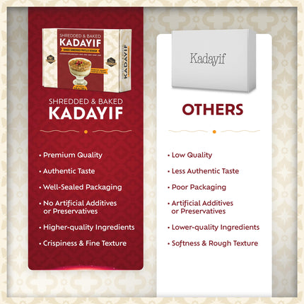 Eastanbul Baked &amp; Shedded Kataifi for Milk Pudding, Crushed Kataifi, Shredded Fillo Dough, Katifi Pudding Kadaifi Sprinkles Katafi Topping, Kadayif Pastry Dough for Dubai Chocolate, 250g (8.8oz)