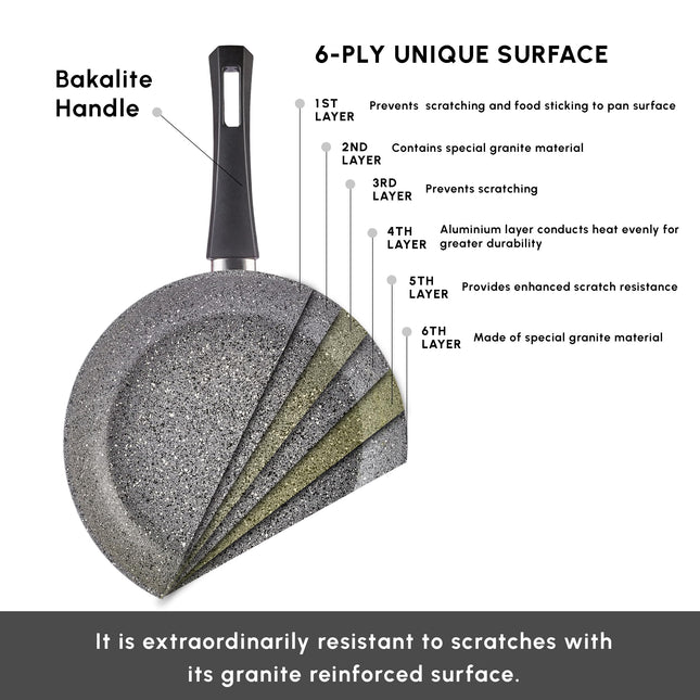 Karaca Gris BioGranite 7 Piece Granite Cookware Pot and Pan Set, Non-Stick Coating, Dishwasher-Safe & Induction Pot Set, Granite Pots and Pans, 3 Pots with 3 Glass Lids and 1 Frying Pan